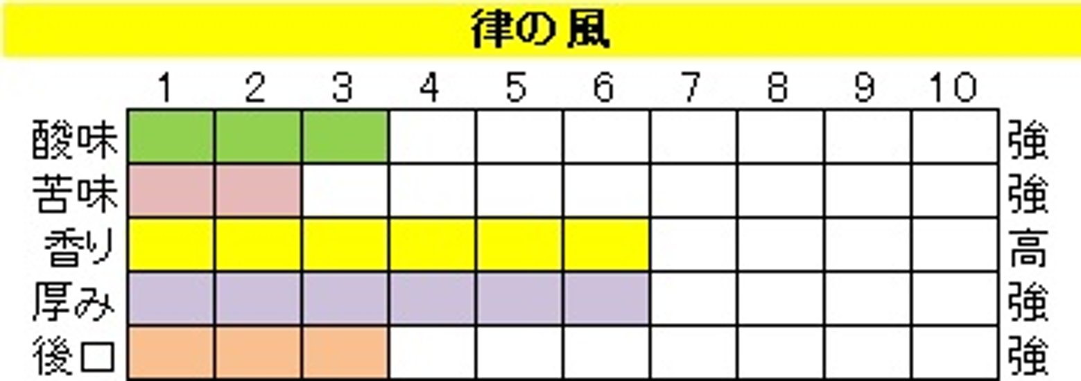 酸味系ブレンド【律の風（りつのかぜ）】400ｇ‐豆画像