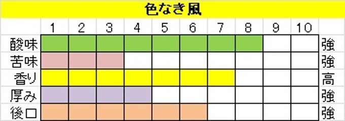 酸味系ブレンド【色なき風（いろなきかぜ）】200ｇ‐豆画像