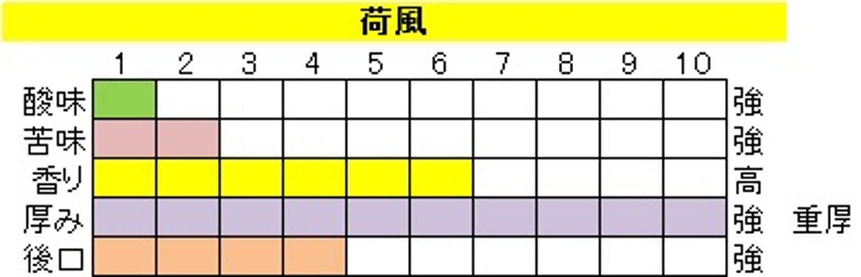 ボディ（厚み）系ブレンド【荷風（かふう）】200ｇ‐豆画像