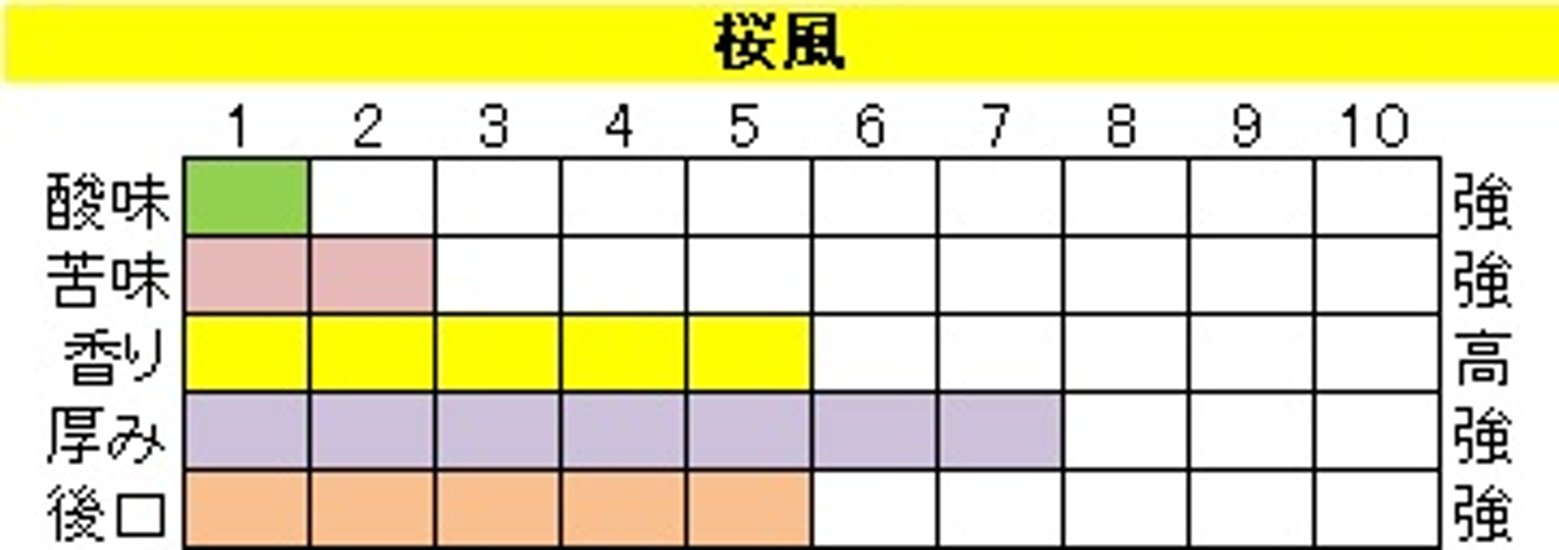ボディ（厚み）系ブレンド【桜風（おうふう）】200ｇ‐粉画像