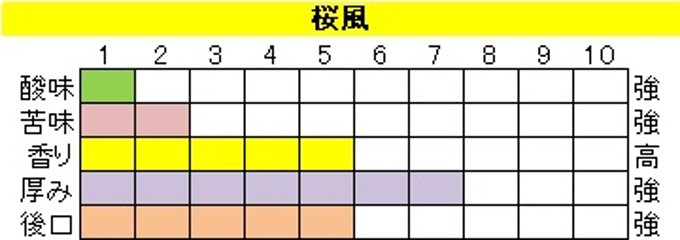 ボディ（厚み）系ブレンド【桜風（おうふう）】400ｇ‐豆画像