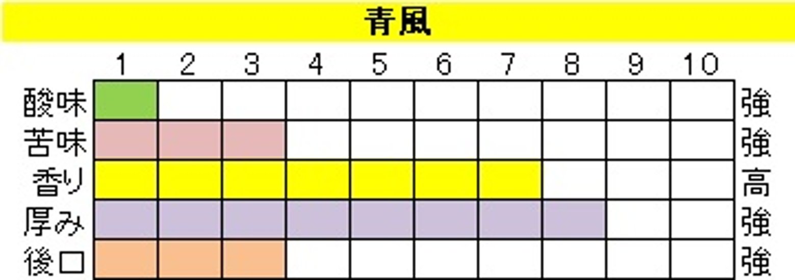 ボディ（厚み）系ブレンド【青風（せいふう）】200ｇ‐豆画像