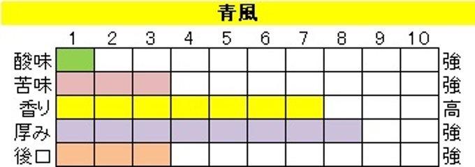 ボディ（厚み）系ブレンド【青風（せいふう）】400ｇ‐豆画像