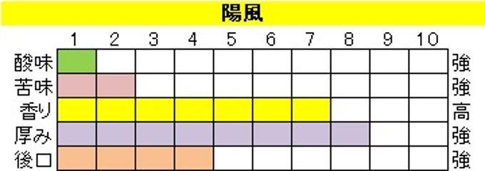 ボディ（厚み）系ブレンド【陽風（ようふう）】400ｇ‐豆画像