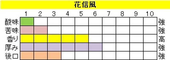 ボディ（厚み）系ブレンド【花信風（かしんふう）】200ｇ‐豆画像