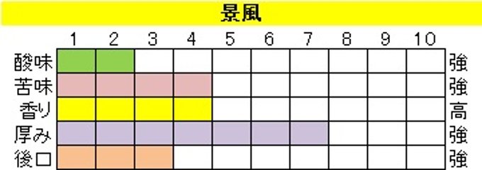 ボディ（厚み）系ブレンド【景風（けいふう）】200ｇ‐粉画像