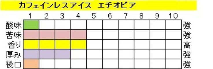 カフェインレスアイスコーヒー　エチオピア(200g)‐粉画像