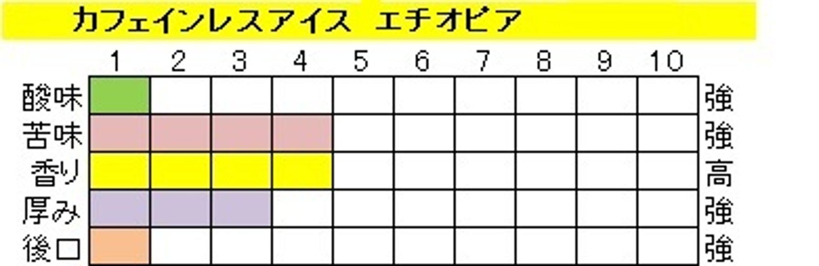 カフェインレスアイスコーヒー　エチオピア(400g)‐豆画像