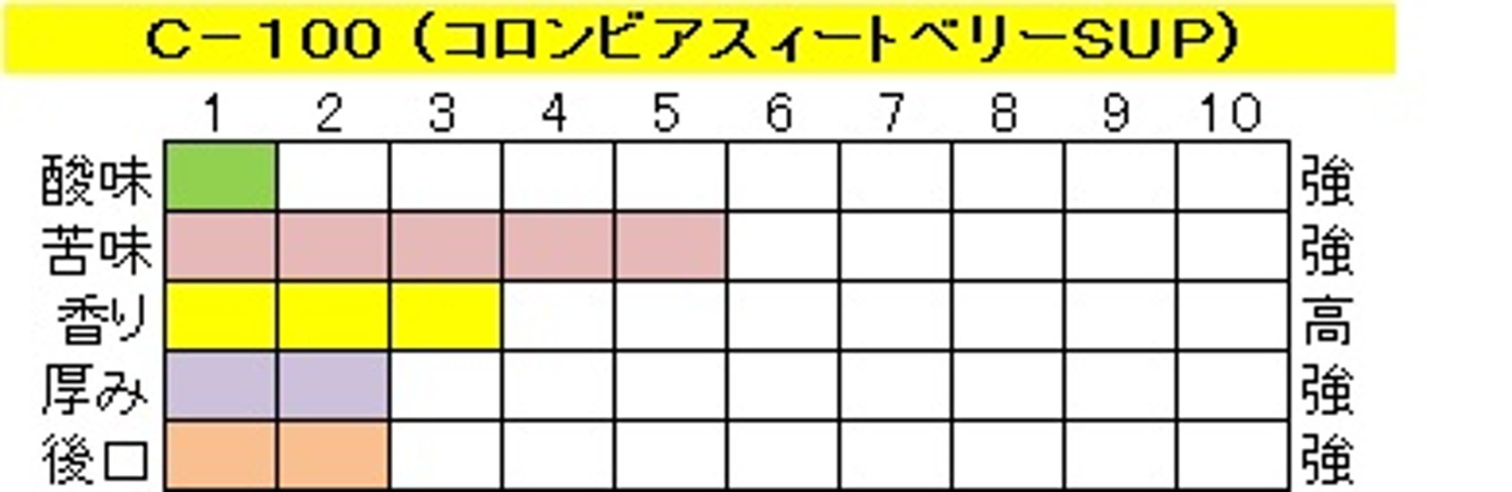 アイスコーヒー　コロンビア 【Ｃ-１００】 200g‐豆画像