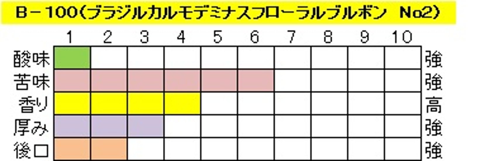 アイスコーヒー　ブラジル 【Ｂ-１００】 200g‐豆画像