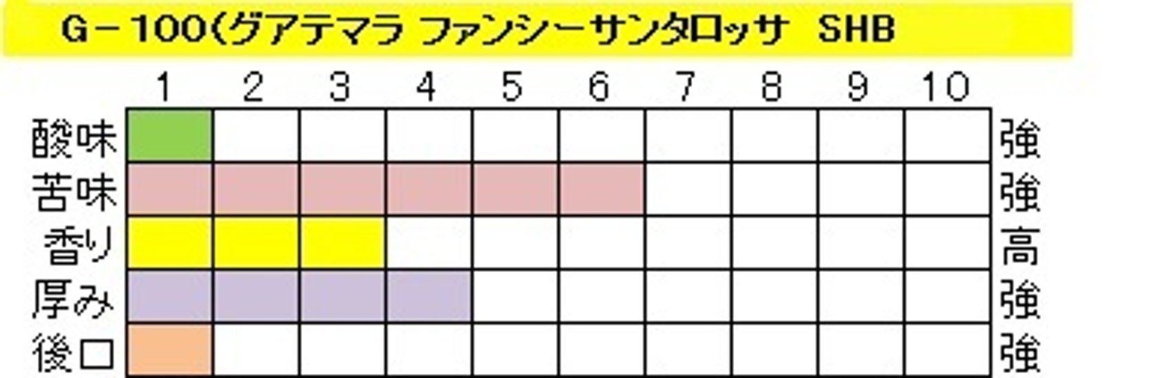 アイスコーヒー　グァテマラ 【Ｇ-１００】 200g‐粉画像