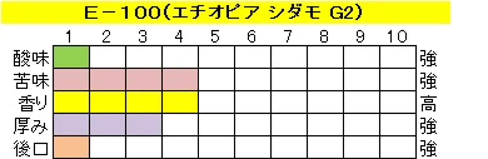 アイスコーヒー　エチオピア 【Ｅ-１００】 200g-豆画像