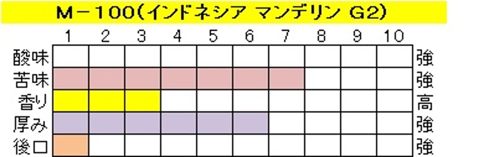 アイスコーヒー　マンデリン 【Ｍ-１００】 200g‐豆画像