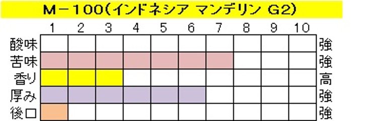 アイスコーヒー　マンデリン 【Ｍ-１００】 200g‐粉画像