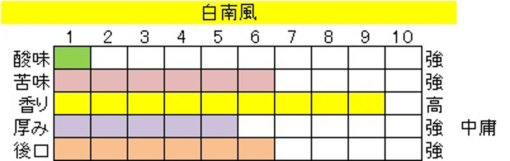 ブレンド アイス コーヒー 【白南風(しらはえ)】200ｇ‐豆画像