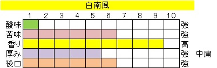 ブレンド アイス コーヒー 【白南風(しらはえ)】200ｇ‐粉画像