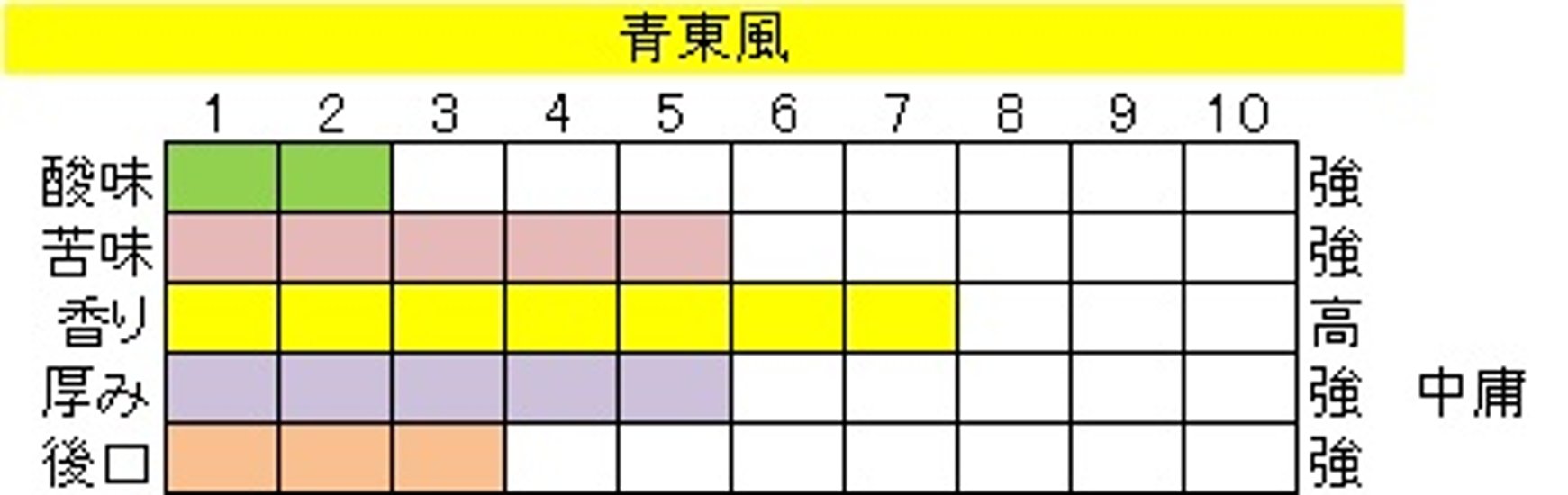 ブレンド アイス コーヒー 【青東風(あおこち)】200ｇ‐豆画像