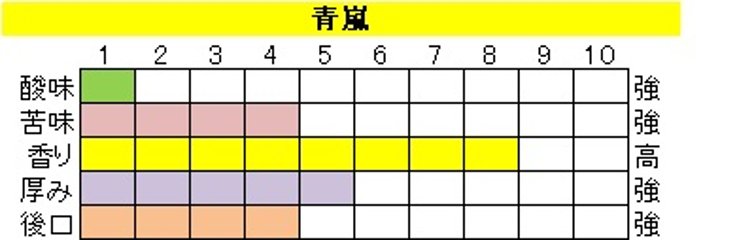 ブレンド アイス コーヒー 【青嵐(せいらん)】200ｇ‐豆画像