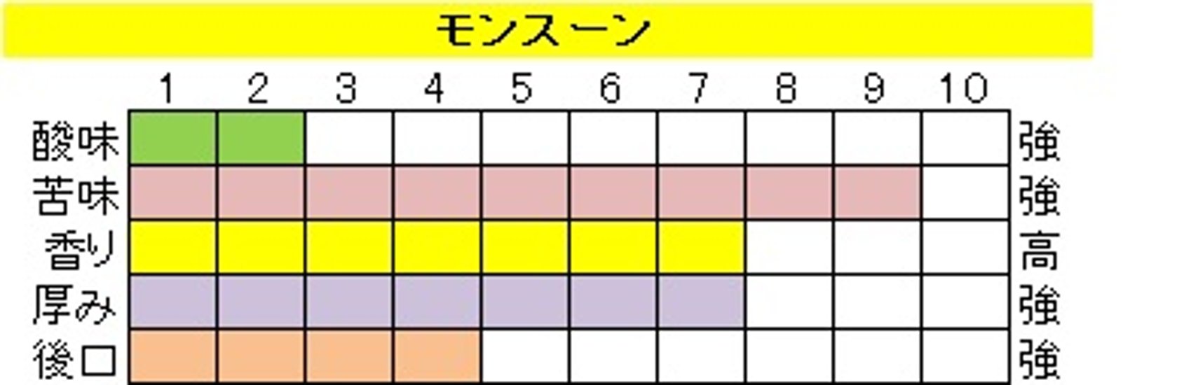 ブレンド アイスコーヒー【モンスーン】 200ｇ‐豆画像