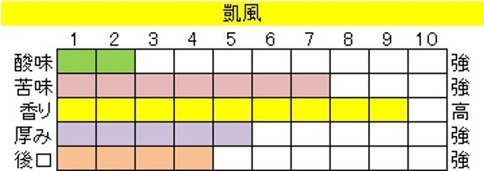 ブレンド アイス コーヒー 【凱風(がいふう)】 400ｇ-豆画像