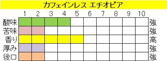 カフェインレス　エチオピア(２００g)‐粉画像