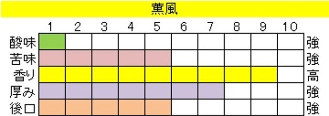 ブレンド アイス コーヒー 【薫風（くんぷう）】 200ｇ‐粉画像