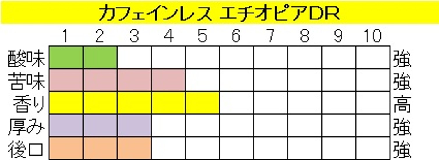 カフェインレス　エチオピア(４００g)DR ‐豆画像