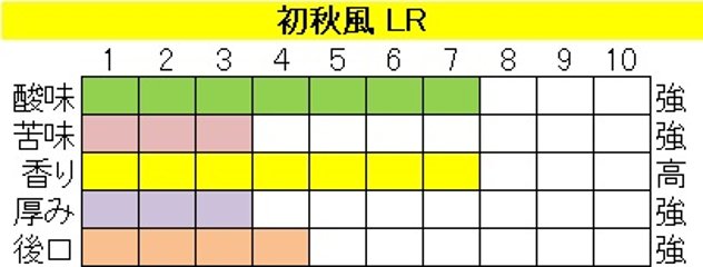 初秋風LR（はつあきかぜ ライトロースト)画像