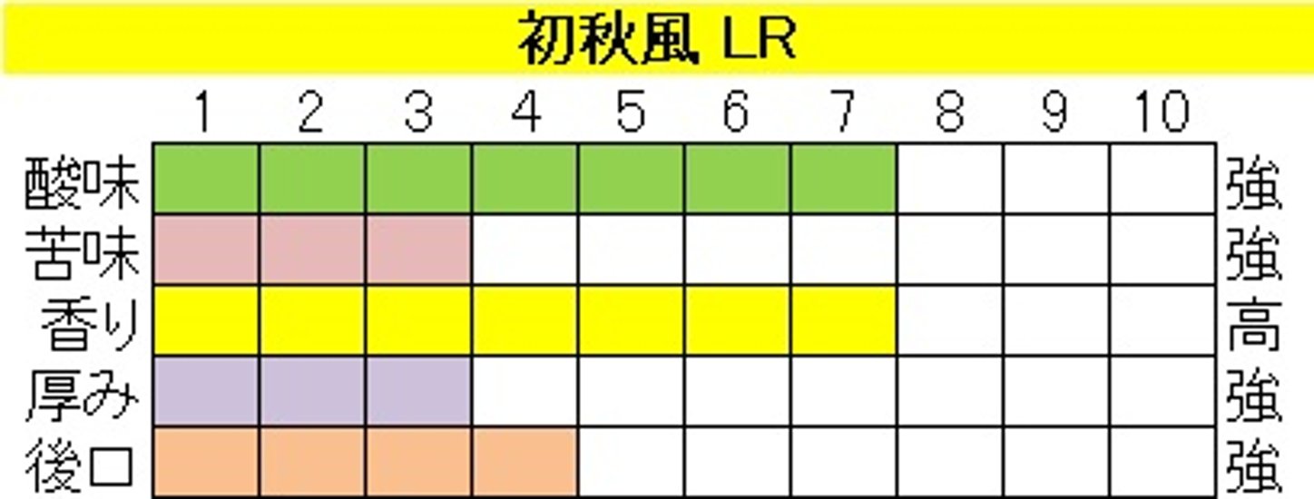初秋風LR（はつあきかぜ ライトロースト)画像