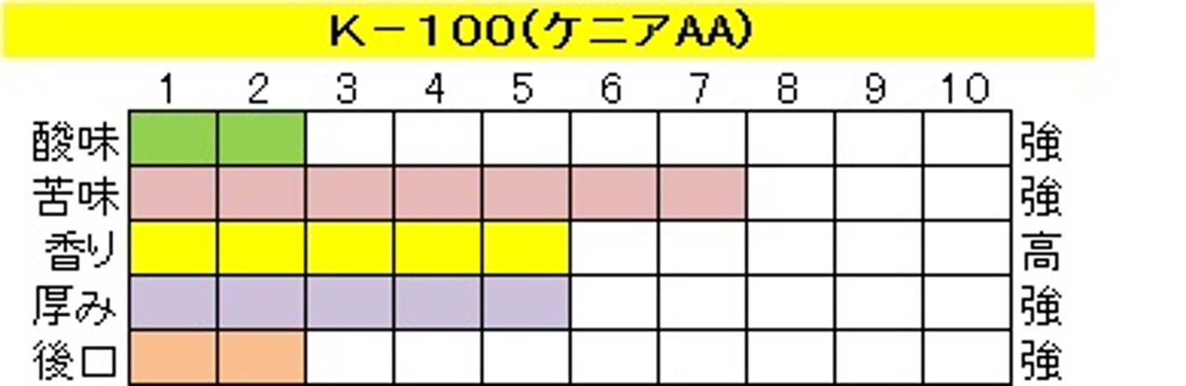 アイスコーヒー　ケニア　【Ｋ-１００】 400ｇ‐豆画像