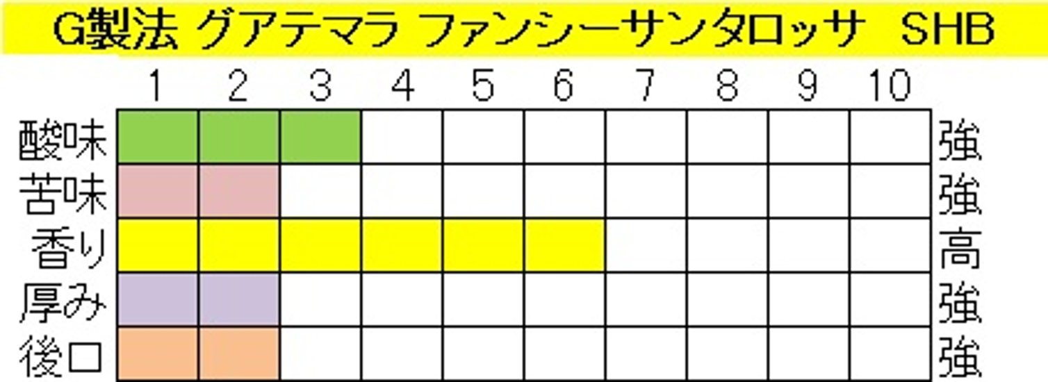 グアテマラファンシーサンタロッサSHB（４００ｇ）-G製法‐豆画像