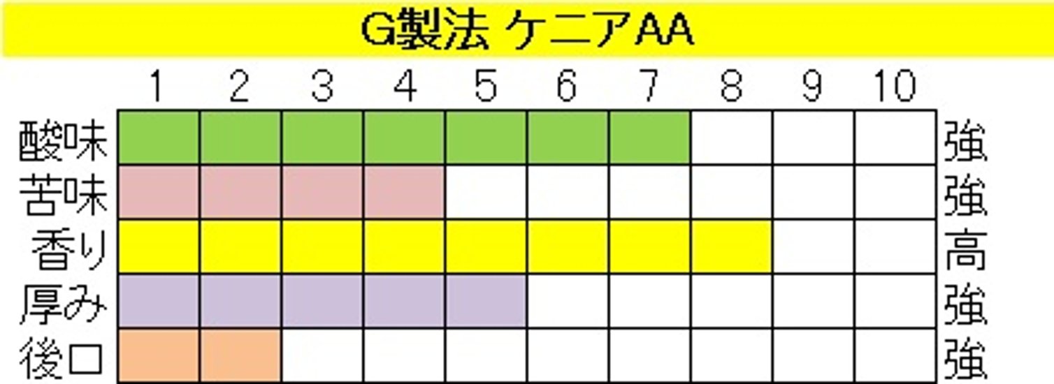 ケニア ＡＡ（２００ｇ）-G製法‐粉画像