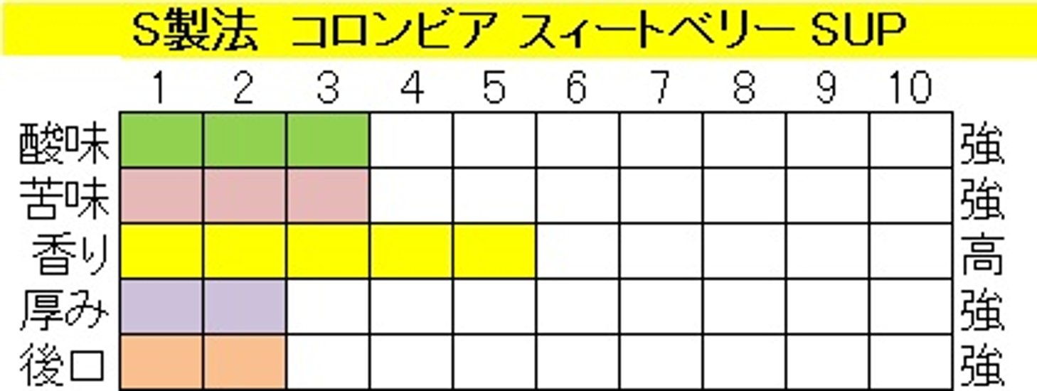 コロンビアスウィートベリーＳＵＰ（２００ｇ）-S製法‐粉画像