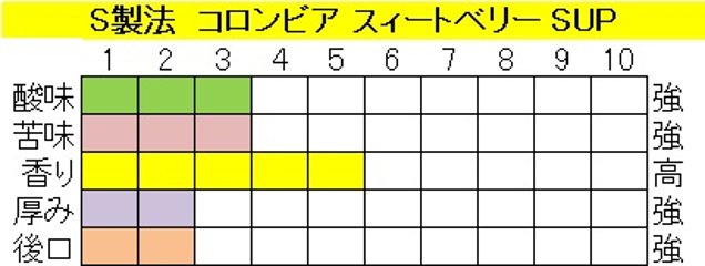 コロンビアスウィートベリーＳＵＰ（４００ｇ）-S製法‐豆画像