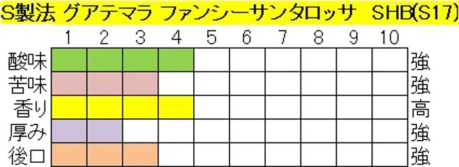 グアテマラファンシーサンタロッサSHB（２００ｇ）-S製法‐粉画像