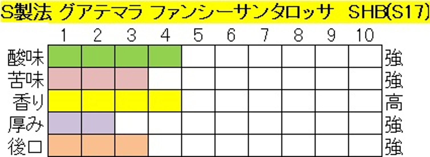 グアテマラファンシーサンタロッサSHB（４００ｇ）-S製法‐豆画像