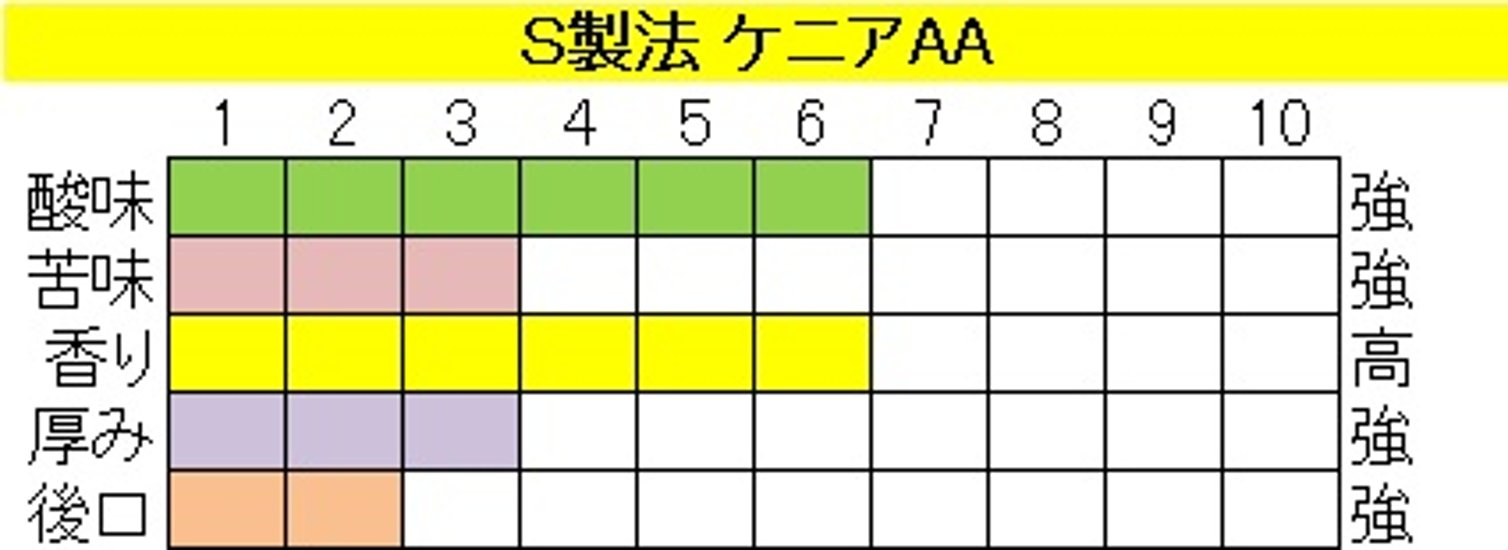 ケニア ＡＡ（４００ｇ）-S製法‐豆画像