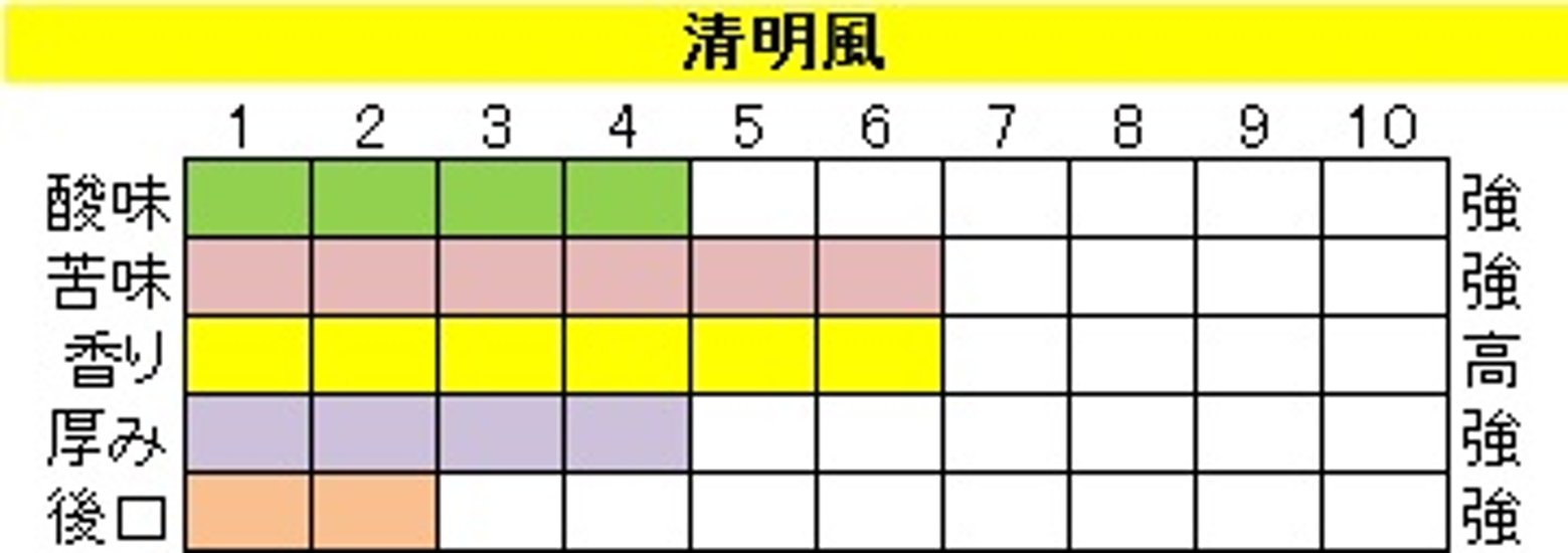 マイルドブレンド 【清明風（せいめいふう）】200ｇ‐粉画像