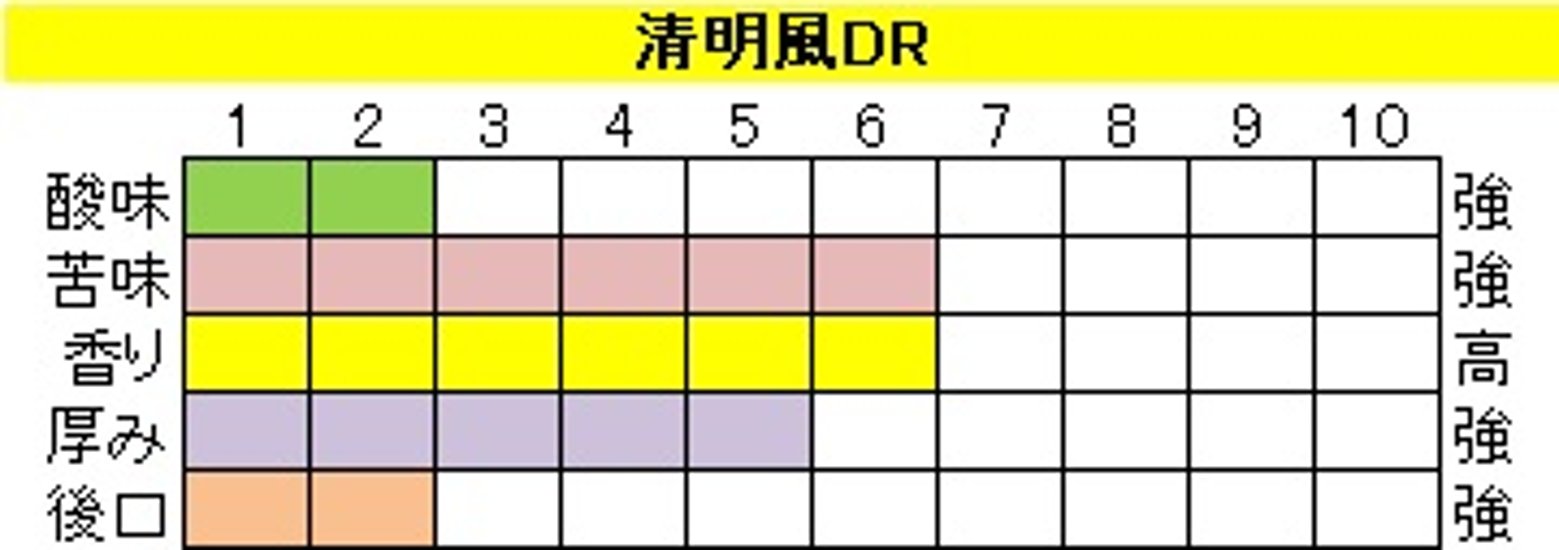 マイルドブレンド 【清明風DR（せいめいふうDR）】400ｇ‐豆画像