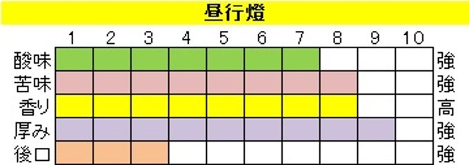 マイルドブレンド 【昼行燈(ひるあんどん)】200ｇ‐豆画像