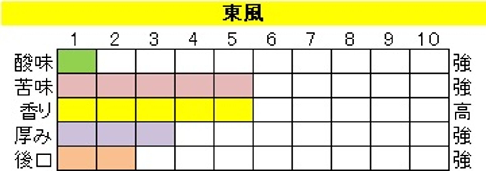 マイルドブレンド【東風（こち）】200g‐豆画像