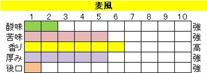 マイルドブレンド 【麦風（ばくふう）】200ｇ‐豆画像