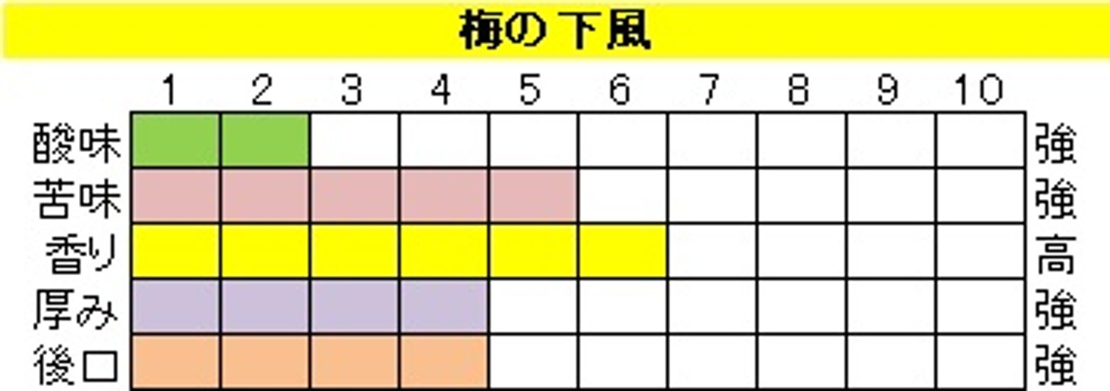 マイルドブレンド【梅の下風（うめのしたかぜ）】200ｇ‐豆画像