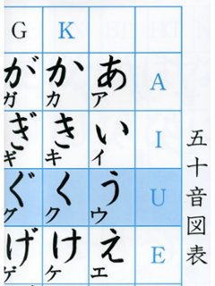 五十音図表の画像