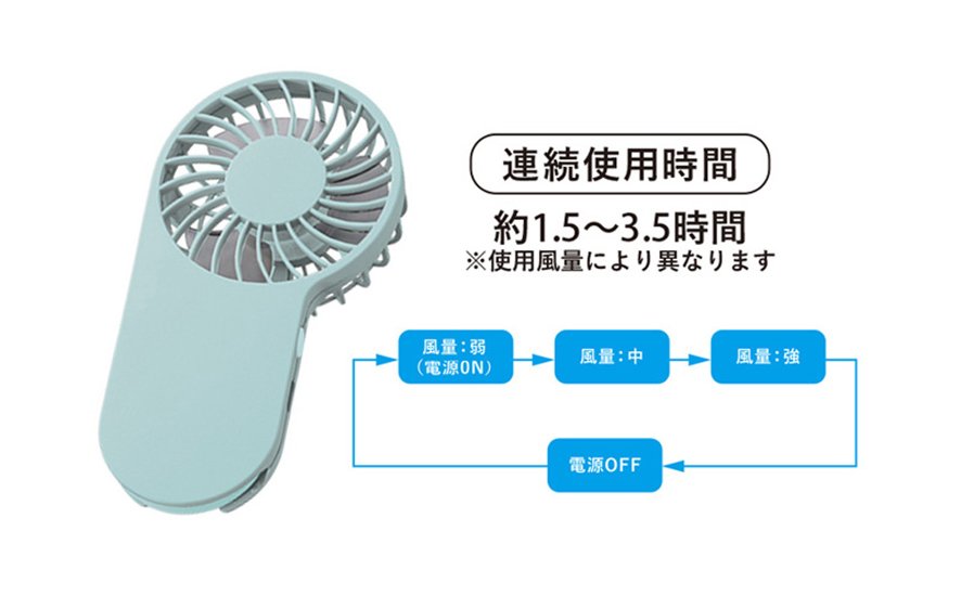 【セット商品】デザイン+コンパクトUSBハンディファン（フック付き）画像