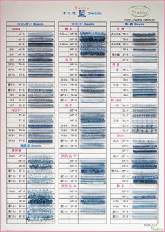 藍パーツサンプルボード3枚組の画像