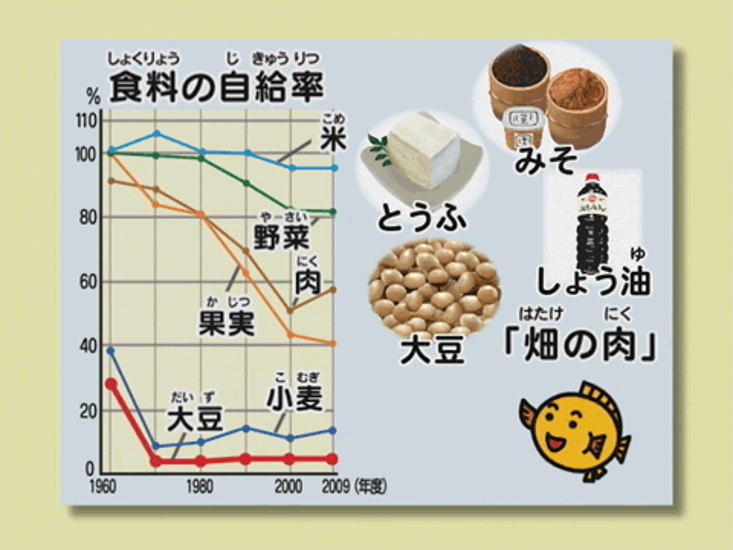 わかるよ！日本の産業1画像