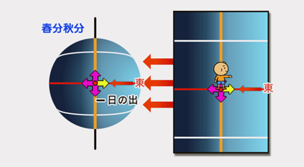 わかるよ！天体1 太陽画像