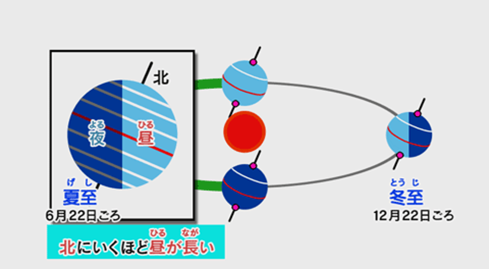 わかるよ！天体1 太陽画像