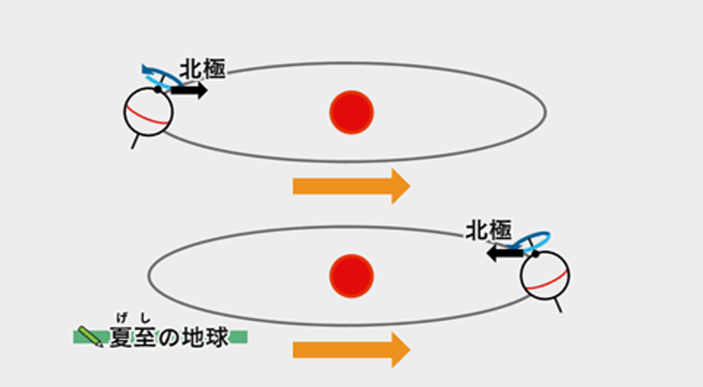 わかるよ！天体1 太陽画像